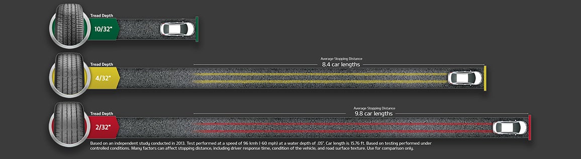 Berwyn Kia in Berwyn IL
